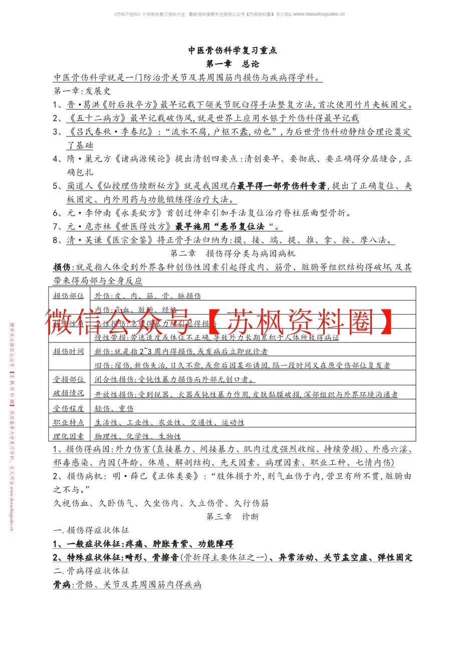 中医骨伤学